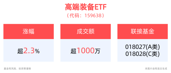 杠杆炒股平台 卫星导航概念急速走高 高端装备ETF(159638)盘中上涨2.31%