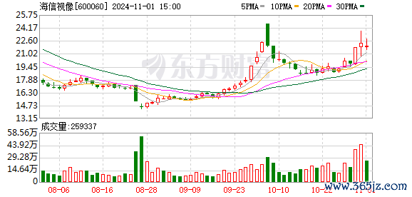 在线股票杠杆 海信视像暂时终止分拆子公司信芯微上市