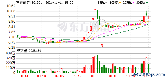 配资炒股平台首选 方正证券：拟8.85亿元向北京国资公司转让瑞信证券49%股权
