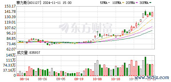 K图 601127_0
