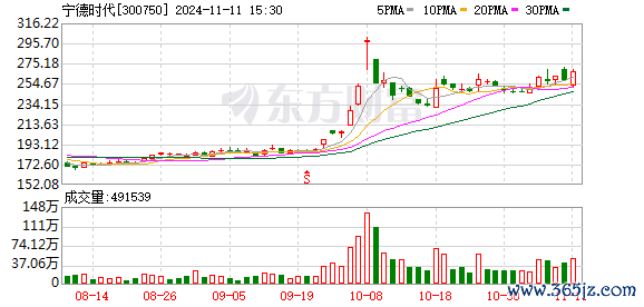股票配资排名 6月24日北向资金最新动向（附十大成交股）