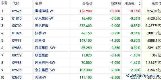 股票配资十大排名 三大运营商集体创新高 汇率波动资金加速流向避险板块｜港股风向标