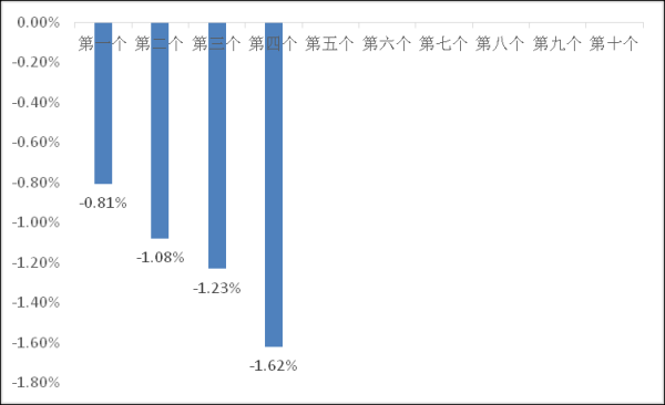 网上配资APP 7月16日一揽子原油平均价格变化率为-1.62%