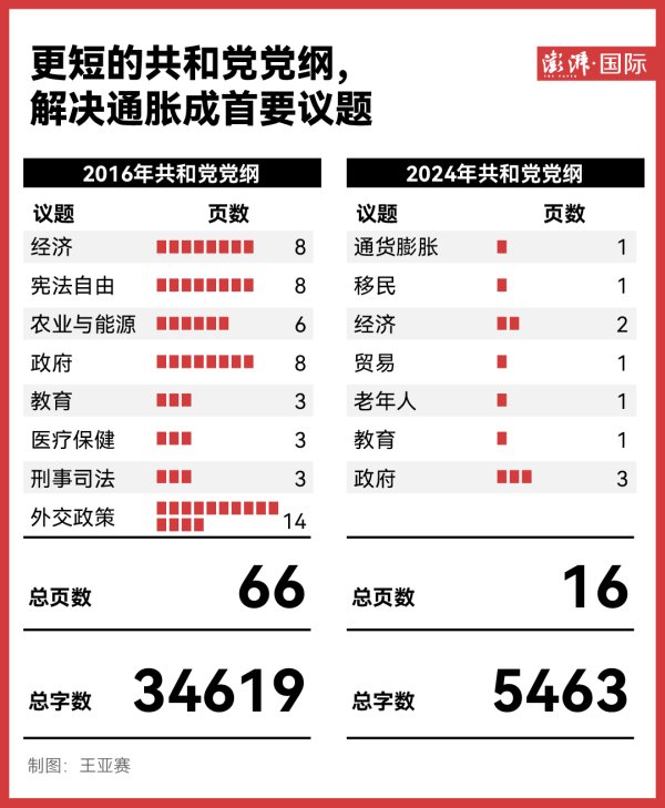 配资实盘网上配资 美国共和党全国代表大会落幕：党派团结和MAGA愿景成就“特朗普时代”