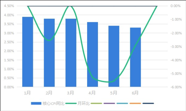 100倍股票配资平台 【财经分析】美国7月CPI数据：通胀压力缓解，核心商品价格波动或为美联储降息打开空间