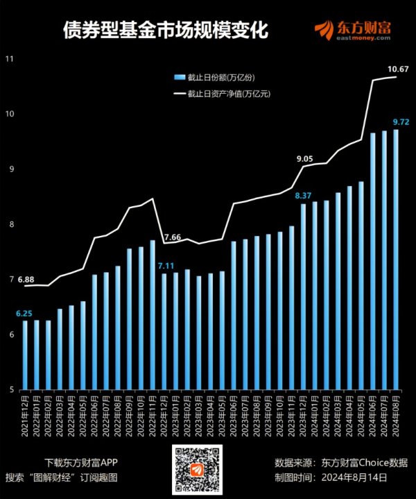 安全配资公司 钱去哪儿了？今年债基已增1.6万亿！