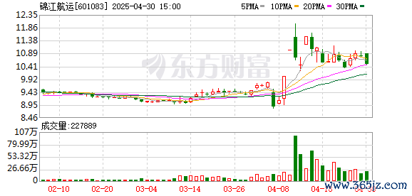 十大炒股配资公司 锦江航运披露2024年中期分红计划：展现品牌战略成效 积极布局东南亚市场