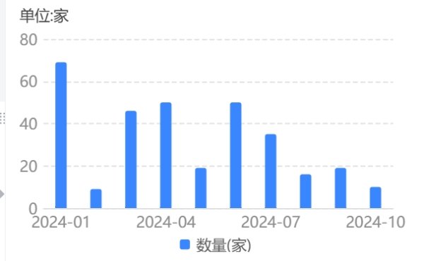 实盘股票配资网站 地方化债持续，年内城投“退平台”进度略有放缓，城投债供给难放量